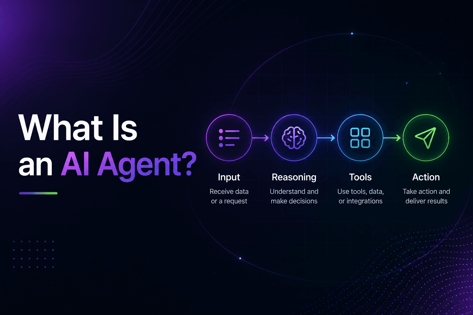 What Is an AI Agent?